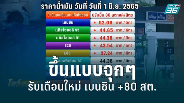 ขึ้นแบบจุกๆ รับเดือนใหม่ เบนซิน +80 สต. | โชว์ข่าวเช้านี้ | 1 มิ.ย. 65