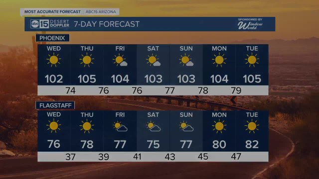 MOST ACCURATE FORECAST: Heating up! Triple digits making a comeback in the Valley
