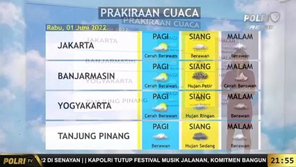 Prakiraan Cuaca 1 Juni 2022