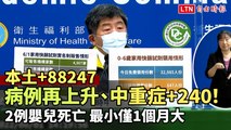 本土病例再度上升+88247 中重症+240、增122人死亡 ！