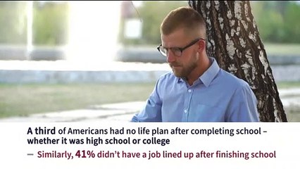 Nearly a fifth of Americans who attended college admit they didn’t have a post-graduation plan