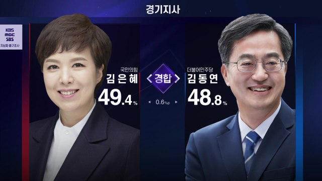 막판까지 초접전...'경기도지사 선거' 전망은? / YTN