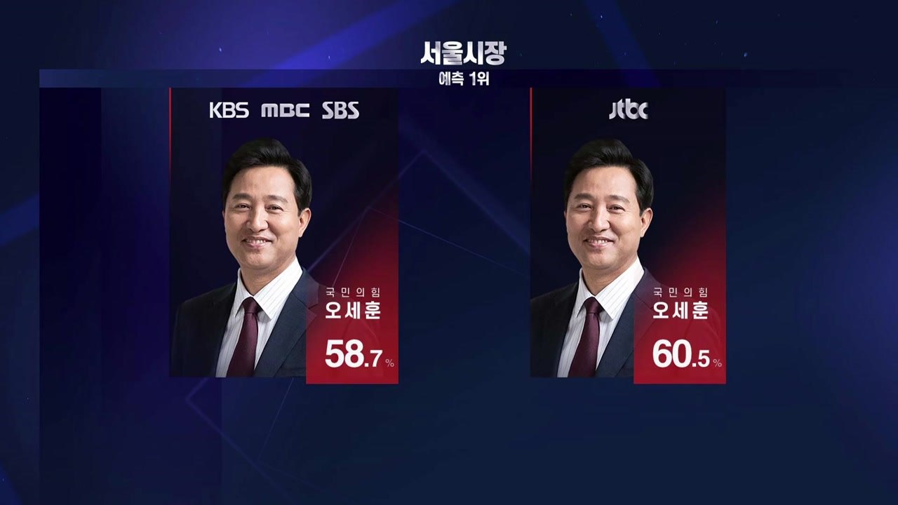 출구조사 발표...전국 광역단체장 선거 국민의힘 우세 예측 / YTN