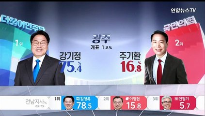 [선거상황실] 개표 0.1% - 오세훈 53.2% 송영길 45.2%