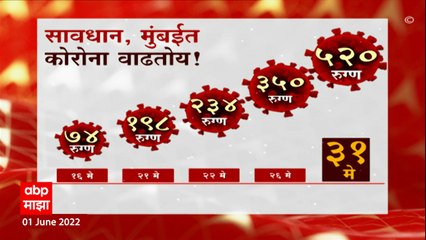 BMC Alert On Covid : खासगी रुग्णालयांना अलर्ट, Jumbo Covid Center पुन्हा सज्ज