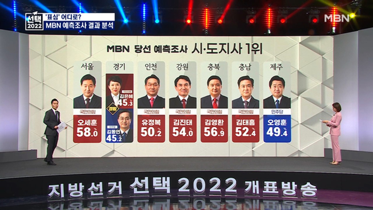 [종합뉴스] MBN 예측조사·지상파 출구조사 결과 분석