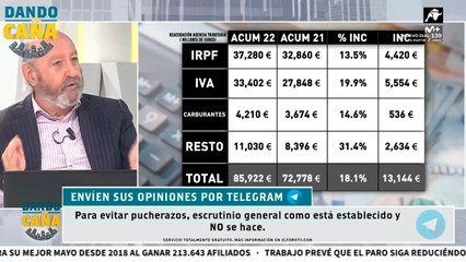Riera desgrana los datos RÉCORD de recaudación de la Agencia Tributaria en el mes de abril