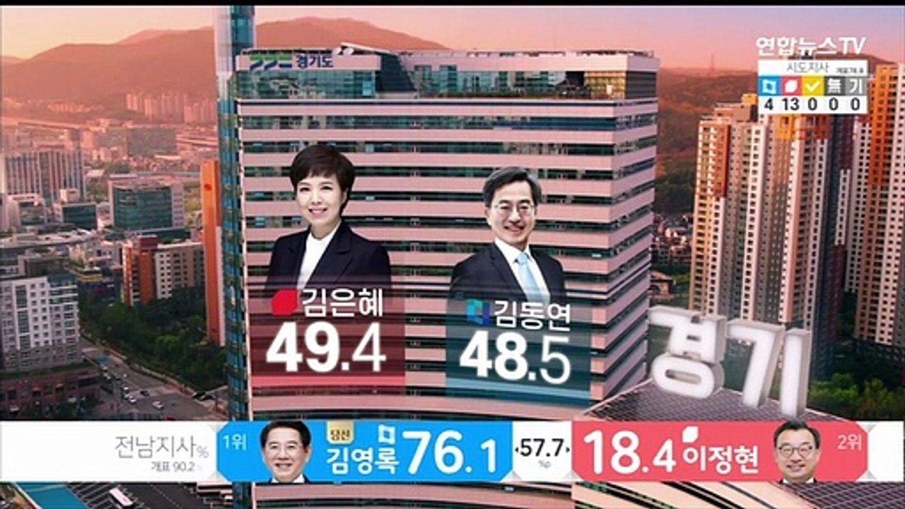 [개표상황실] 경기 개표 72.2% - 김은혜 49.4%, 김동연 48.5%