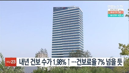 내년 건보 수가 1.98%↑…건보료율 7% 넘을 듯