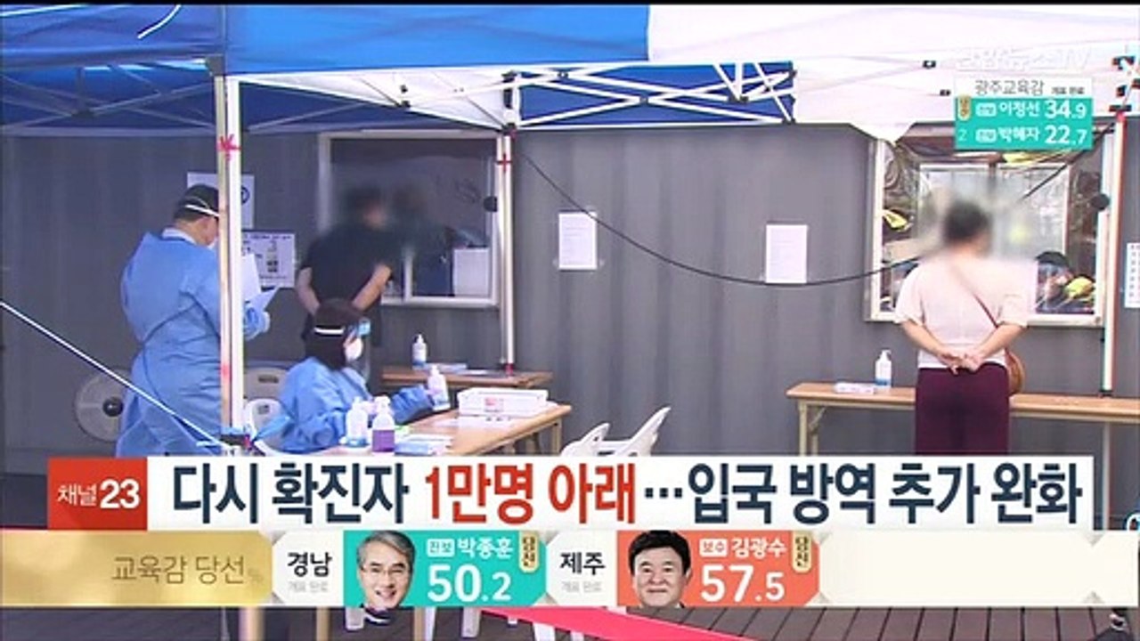 다시 확진자 1만명 아래…입국 방역 추가 완화