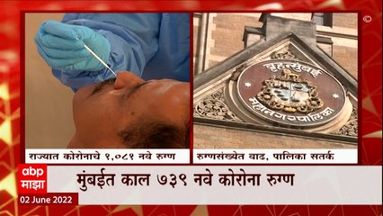राज्यात Corona रुग्णसंख्येत वाढ, मुंबईतही धोका वाढला खासगी रुग्णलयांना अलर्ट : ABP Majha