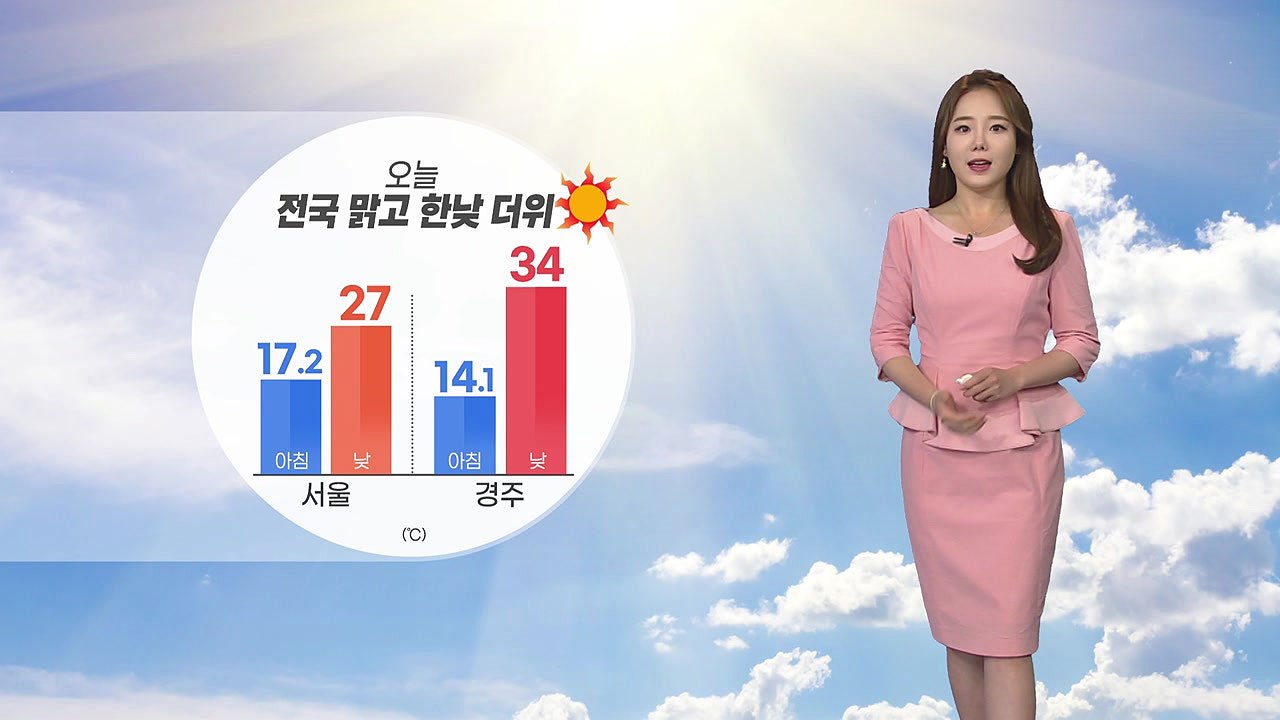 [날씨] 오늘 전국 맑고 한낮 더위...동쪽 지방 건조주의보 / YTN