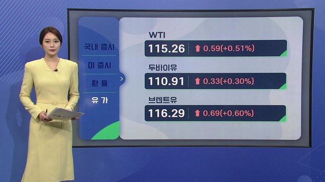 [오늘의 경제지표] 美 증시, 경기 침체 우려에 하락...코스피도 약세 / YTN
