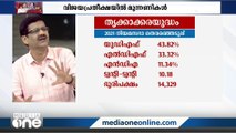 'നാളെ പെട്ടി തുറക്കുമ്പോൾ എന്ത് സംഭവിക്കും? തൃക്കാക്കരയിൽ ആര് ജയിക്കും?'