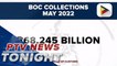 Bureau of Customs surpasses May 2022 target collection by P11-B