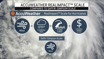 What is the AccuWeather RealImpact™ Scale for Hurricanes?