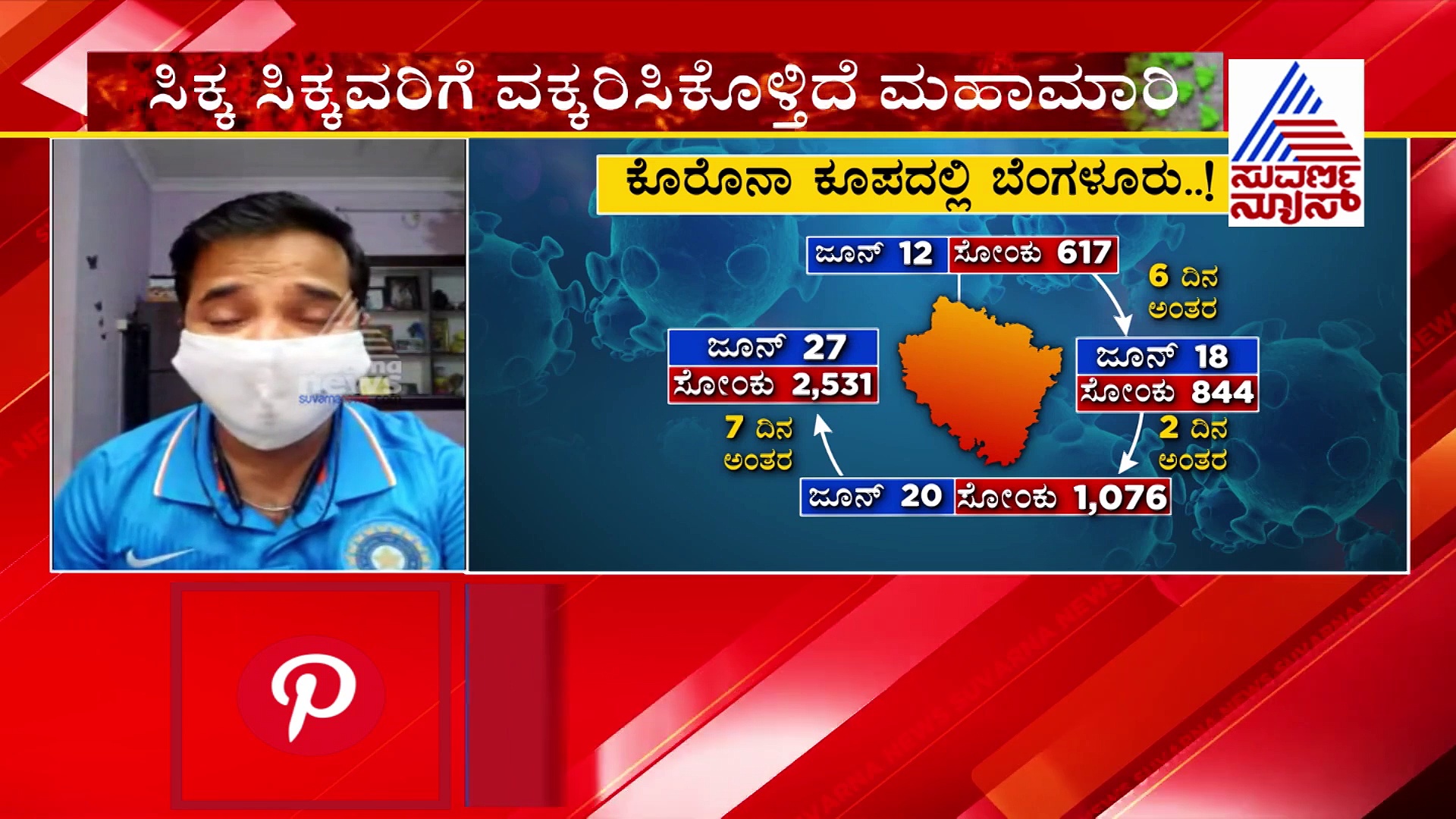 ರಾಜ್ಯದ ಸೋಂಕಿತರಲ್ಲಿ ಬೆಂಗಳೂರಿನದ್ದೇ ಸಿಂಹಪಾಲು ..!