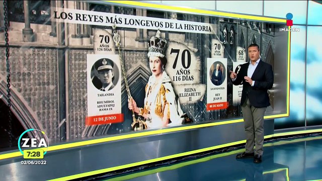 La reina Isabel II y otros de los monarcas más longevos de la historia