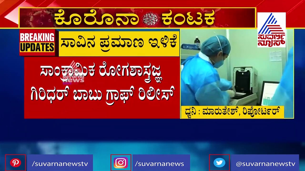 ಕರ್ನಾಟಕದಲ್ಲಿ ಕೊರೊನಾ ಸೋಂಕು ಹೆಚ್ಚಳ; ಸಾವು ಇಳಿಕೆ..!