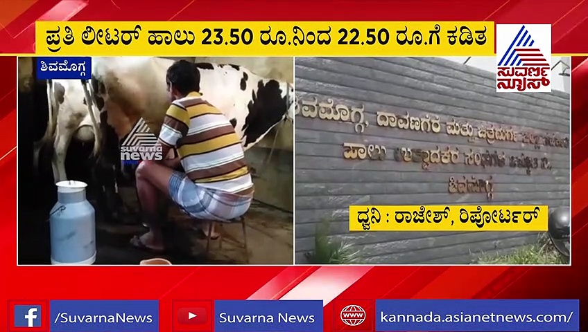 ಕೊರೋನಾ ನಡುವೆ ಹಾಲು ಉತ್ಪಾದಕರಿಗೆ ಶಾಕ್; ಖರೀದಿ ದರ ಕಡಿತ