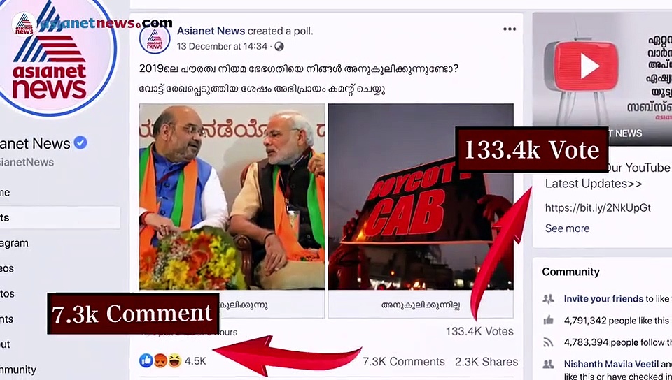 പൗരത്വ നിയമഭേദഗതിയില്‍ ഭൂരിപക്ഷം ഏതു പക്ഷത്താണ്? ഏഷ്യാനെറ്റ് ന്യൂസ് ഫേസ്ബുക്ക് പോള്‍ ഫലം