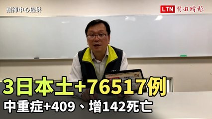 3日本土+76517例 中重症+409、增142死亡