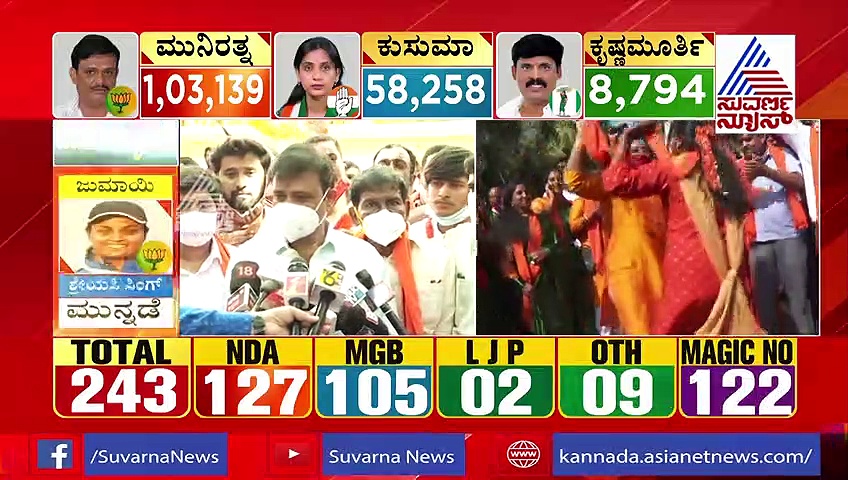ಪ್ರಾಮಾಣಿಕವಾಗಿ ಜನಸೇವೆ ಮಾಡಿ, ಆರ್‌ಆರ್‌ ನಗರ ಜನರ ಋಣ ತೀರಿಸುತ್ತೇನೆ: ಮುನಿರತ್ನ