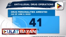 41 indibidwal, arestado sa anti-illegal drug operations ng awtoridad sa loob ng dalawang araw