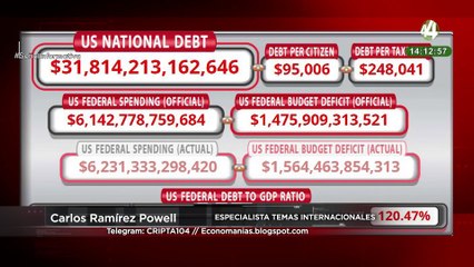 Consecuencias | ¿Cuál techo de deuda?