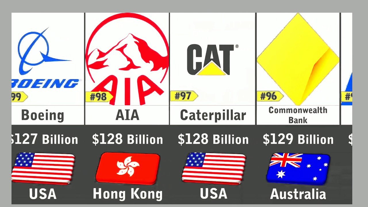 Richest Companies 2023