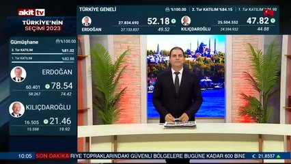 Piyasalar güne nasıl başladı ?