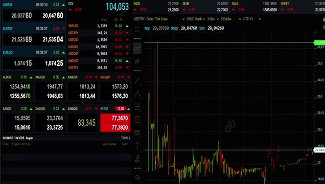 Dolar, Euro, Altın ne kadar? Kapalı çarşı dolar, euro, altın ne kadar, kaç TL? 30 Mayıs döviz fiyatları!