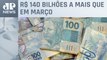 Dívida pública aumenta em abril e atinge R$ 6 trilhões, segundo Secretaria do Tesouro Nacional
