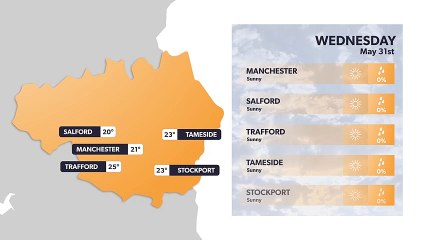 Manchester weather forecast 30 May