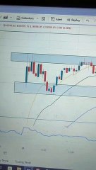Nifty50-Banknifty-Finnifty Analysis - 29/05/23