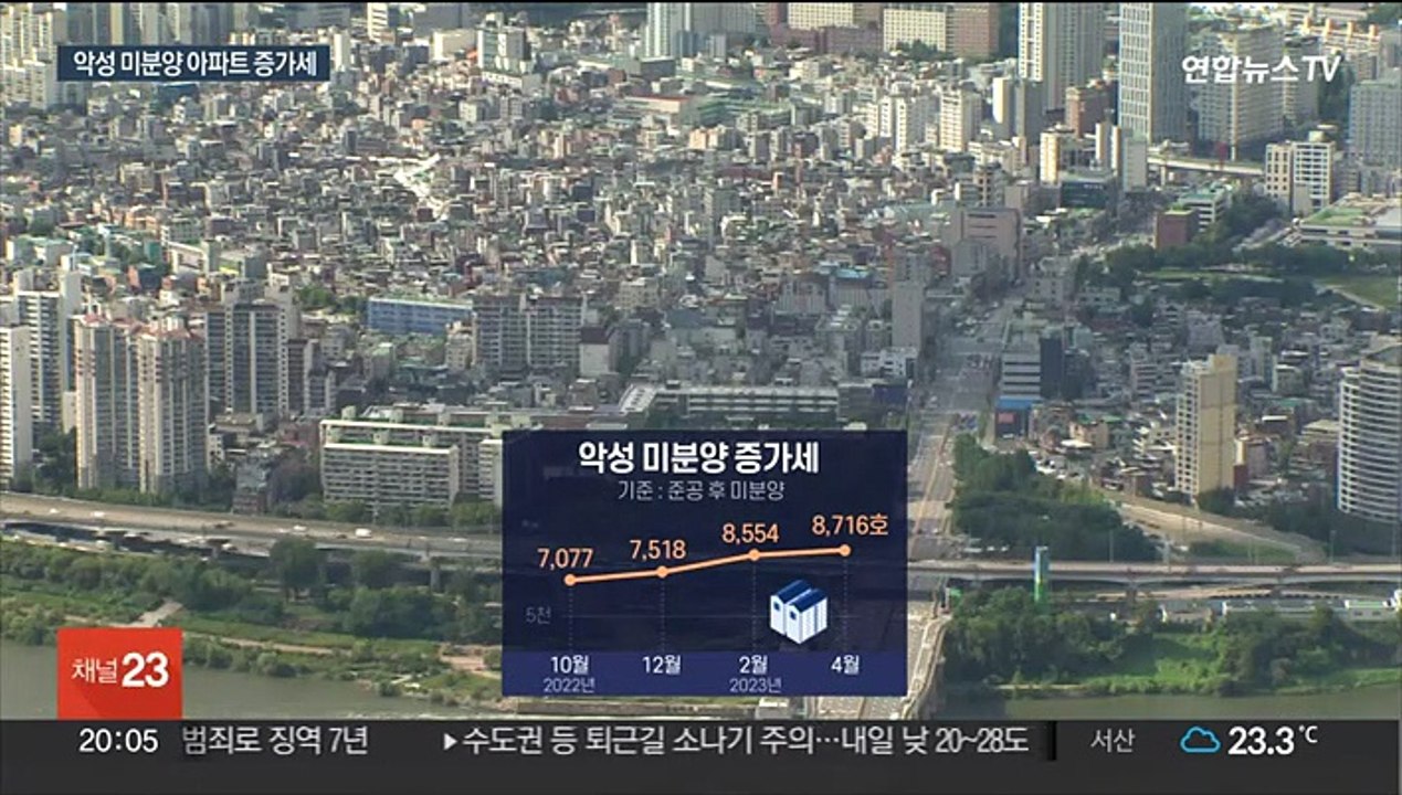 완공돼도 불 꺼진 아파트…악성 미분양 늘고 착공 줄어