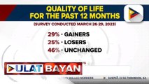 29% na pamumuhay ng mga Pilipino noong nakaraang 2022, mas bumuti ayon sa latest survey ng SWS