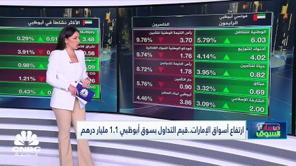 Download Video: مؤشر الكويت الأول يرتفع بنسبة 0.2% مسجلاً رابع ارتفاع يومي على التوالي