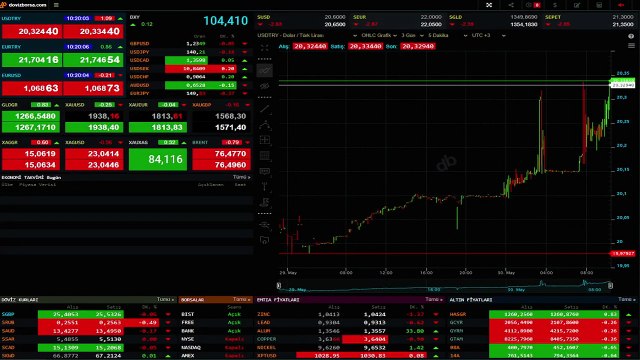 Dolar kuru bugün ne kadar, euro ne kadar oldu? 31 Mayıs Çarşamba euro, dolar, altın fiyatı ne kadar? Kapalı çarşı dolar kuru!
