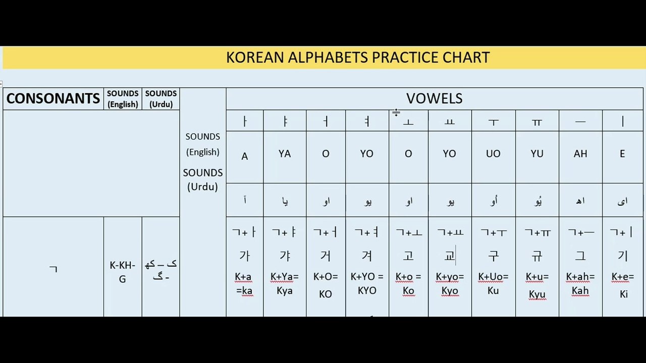 Korean language class-6 | Korean alphabet practice chart | korean exercie table | korean alphabet chart | korean alphabet practice | korean practice chart in urdu | korean practice table | korean practice chart with english