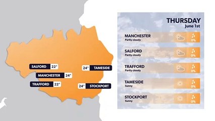 Manchester weather forecast 31 May