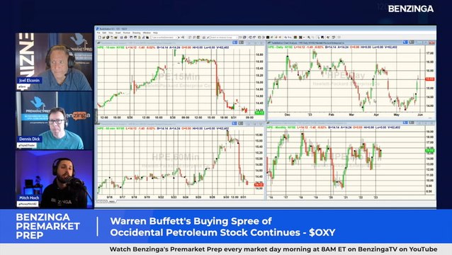 Warren Buffett's Buying Spree of Occidental Petroleum Stock Continues - $OXY