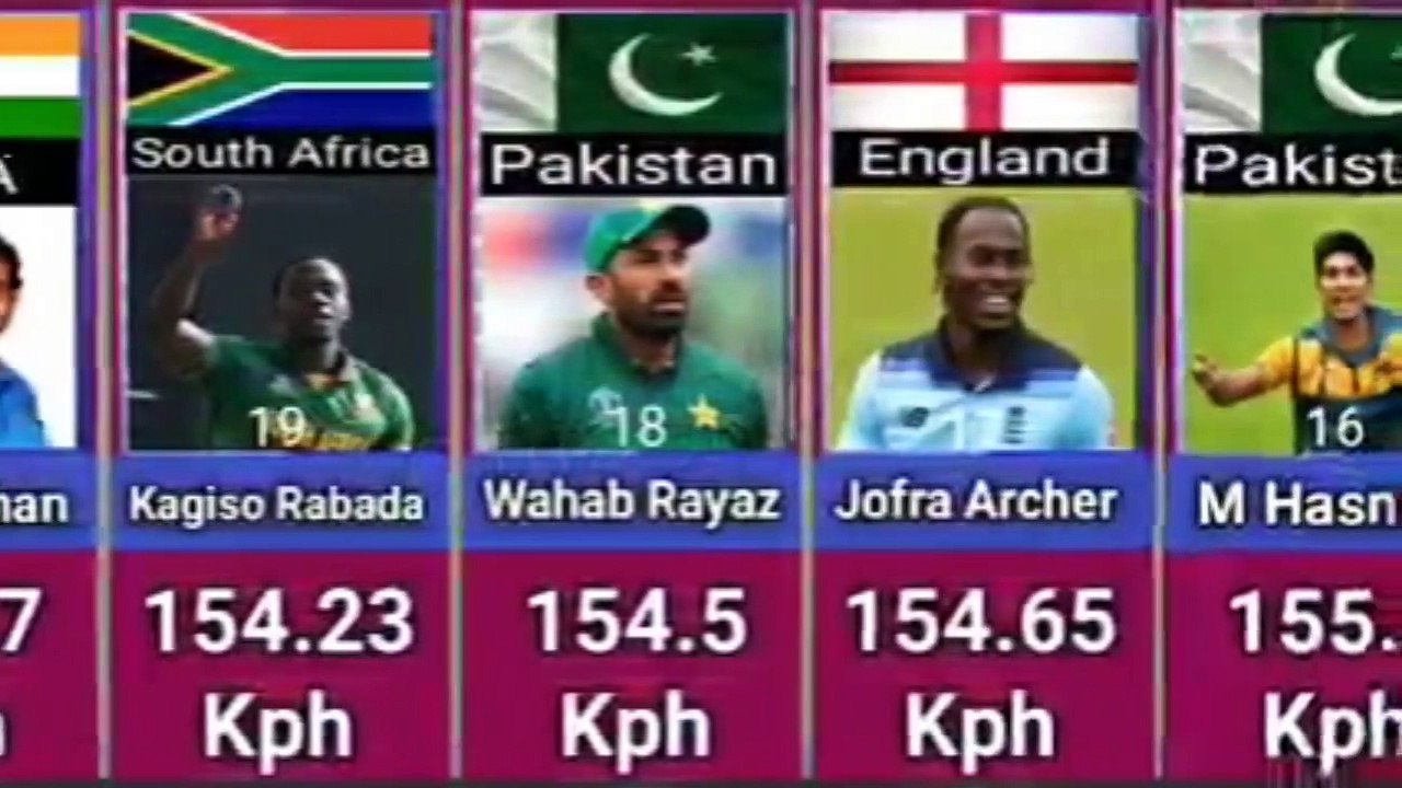 Fastest Balls In Cricket History video Dailymotion