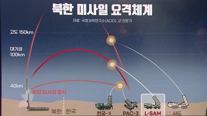 "L-SAM 요격시험 성공"...다층적 방어체계 구축 [앵커리포트] / YTN