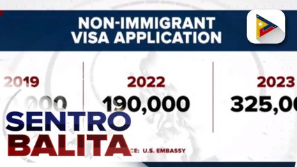 U.S. Embassy, target na pabilisin pa ang proseso para sa visa application