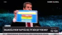 Tevfik Göksu'dan çok konuşulacak Ekrem İmamoğlu iddiası: Deprem için 63,5 milyon TL, kendi reklamı için 908 milyon TL harcadı