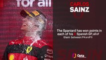 Spanish Grand Prix Preview