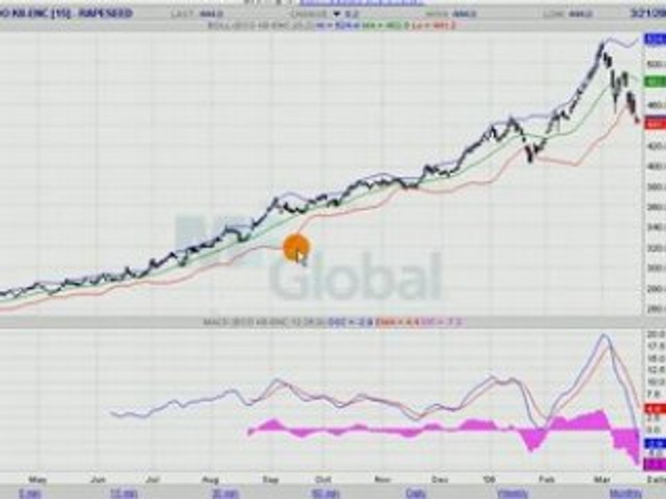 COLZA EURONEXT 21.03.08