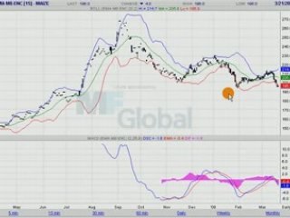 MAIS EURONEXT 21.03.08