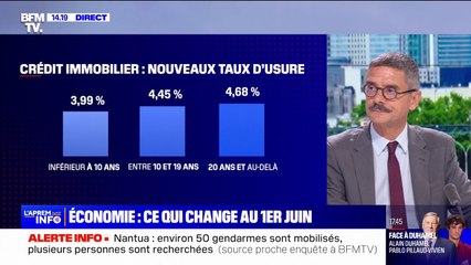 Assurance résiliable, taux d'usure, plafond des loyers… ce qui change au 1er juin